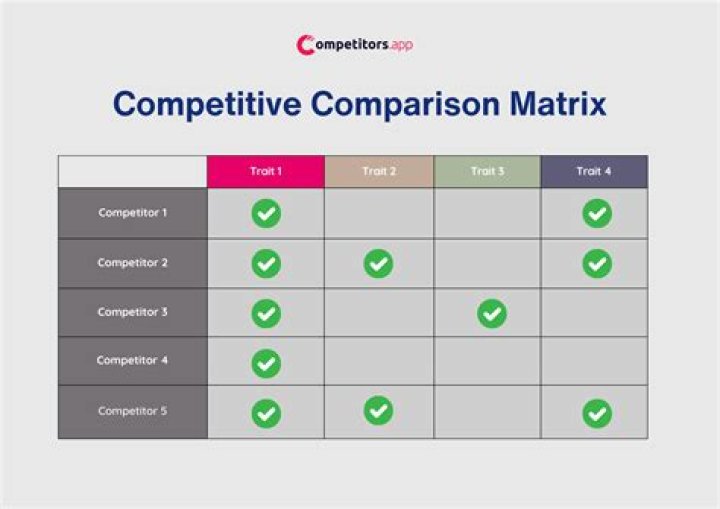 Competitive Matrix - How To Discuss