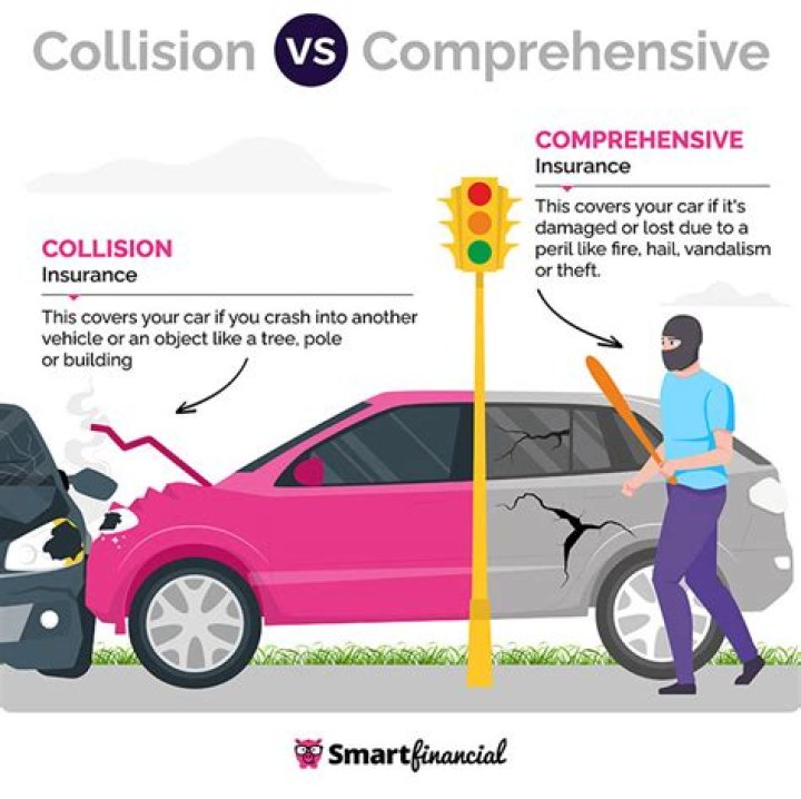 Comprehensive vs collision - How To Discuss