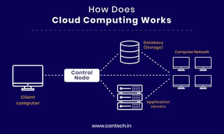 Computing - How To Discuss