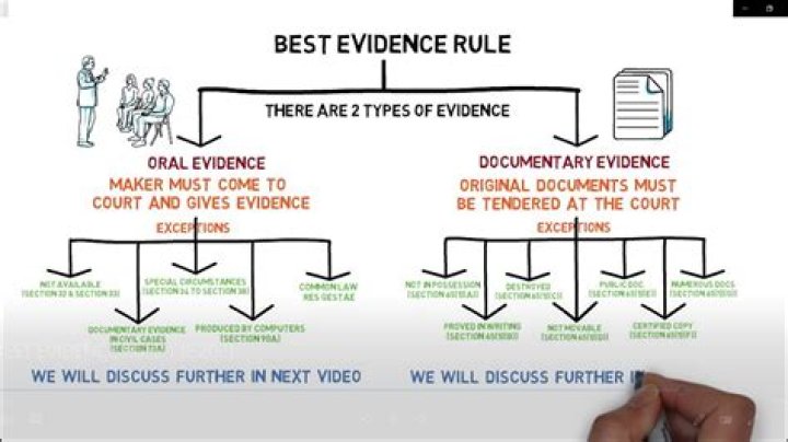Conclusive evidence - How To Discuss