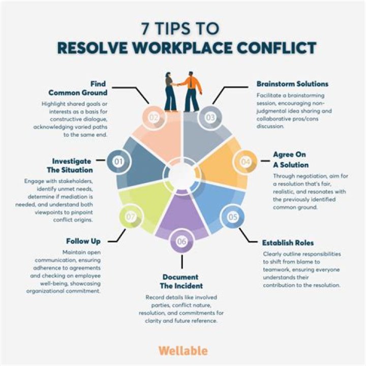Conflict - How To Discuss