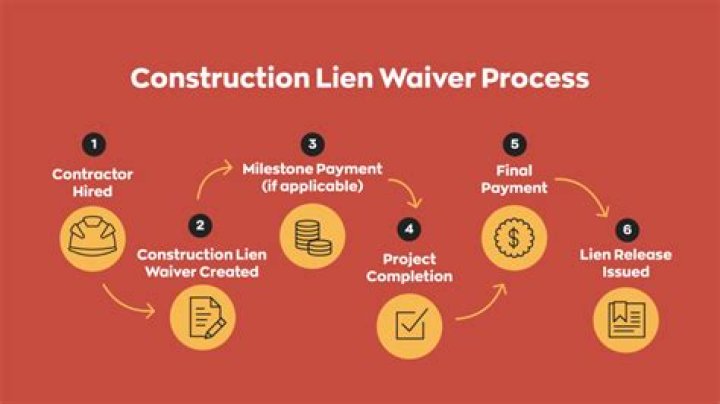 Construction lien - How To Discuss