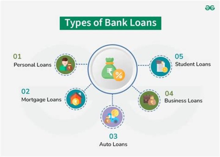 Consumer loan - How To Discuss