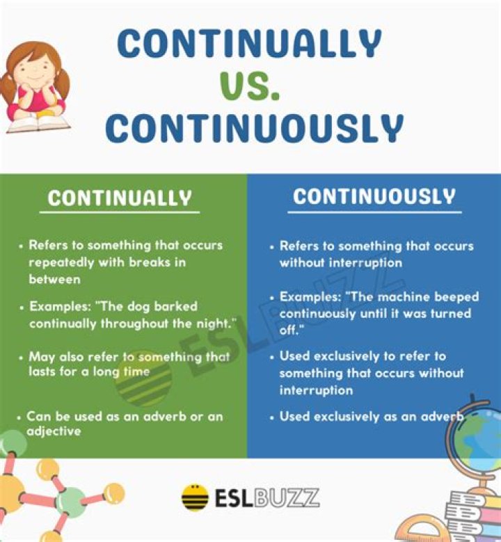 Continually or continuously - How To Discuss
