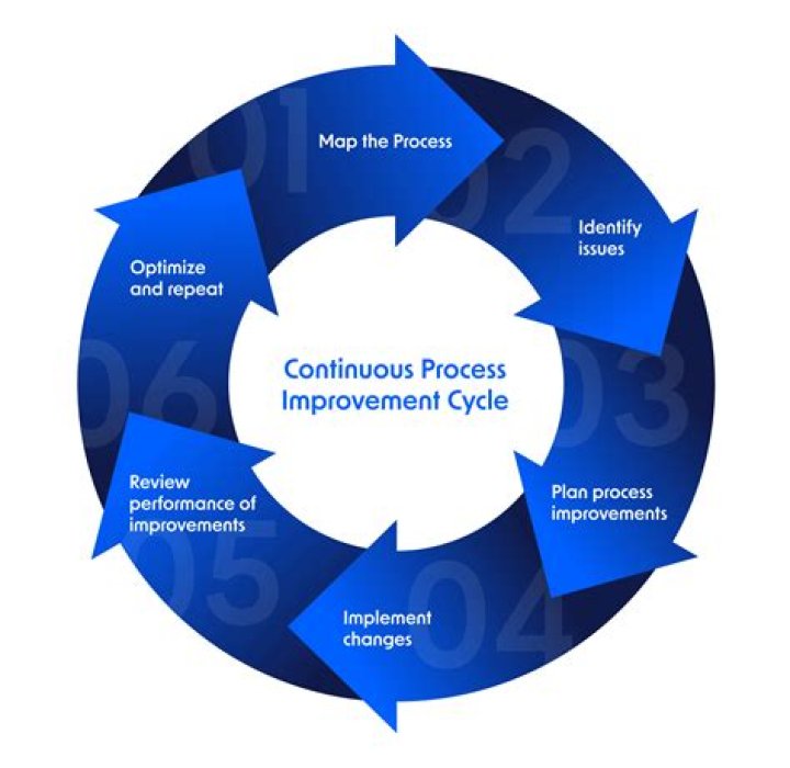 Continuous process - How To Discuss