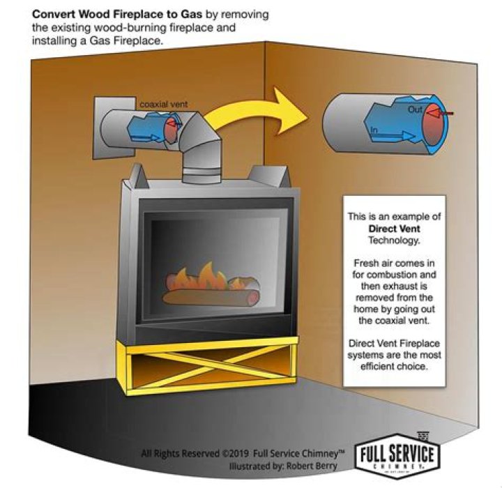 Convert wood fireplace to gas
