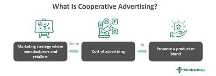 Cooperative advertising - How To Discuss