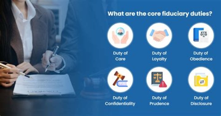 Corporate fiduciary - How To Discuss