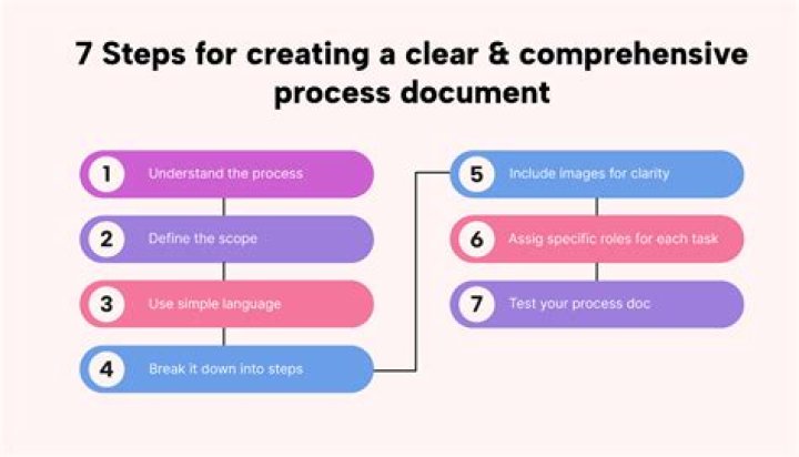 Correction of document - How To Discuss