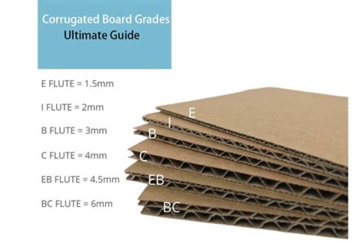 Corrugated board - How To Discuss