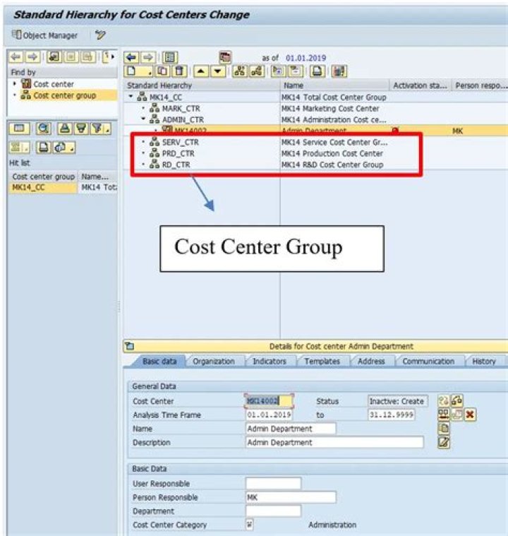 Cost center - How To Discuss