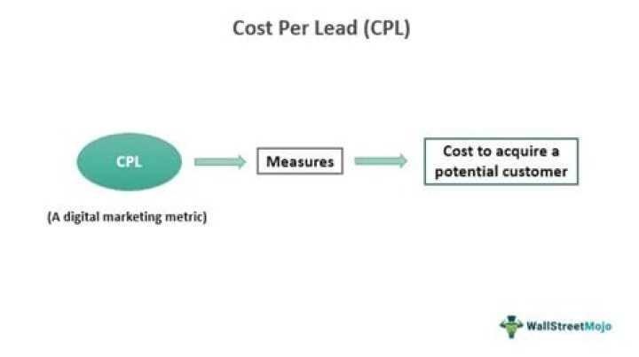 Cost per lead - How To Discuss