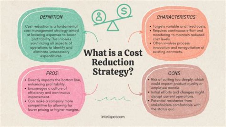 Cost reduction - How To Discuss