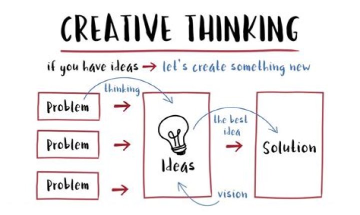 Creative thinking - How To Discuss