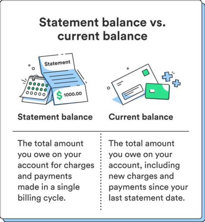 Credit card statement balance - How To Discuss