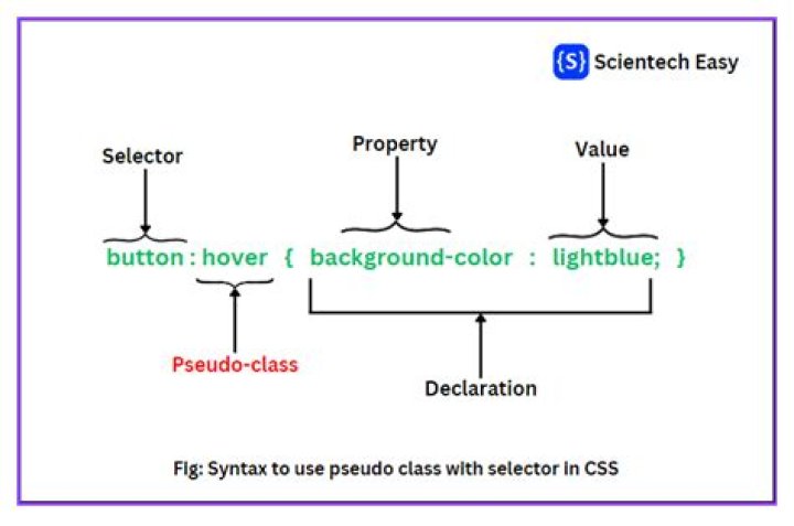 Css pseudo classes - How To Discuss