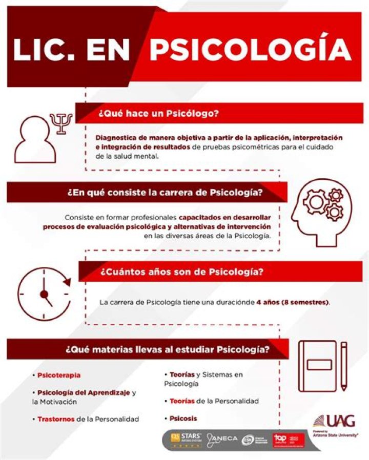 Cuanto Dura La Carrera De Psicologia