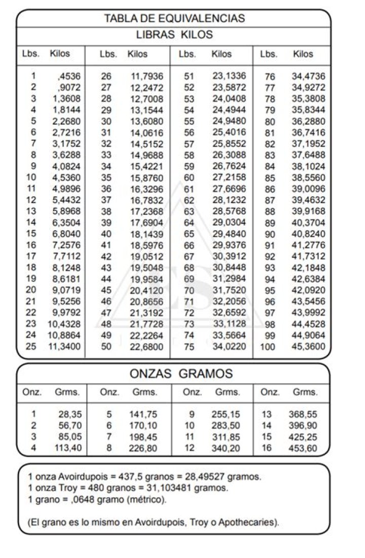 Cuanto Es 10 Libras En Kilos