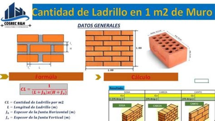 Cuantos Ladrillos Huecos Entran En Un Metro Cuadrado