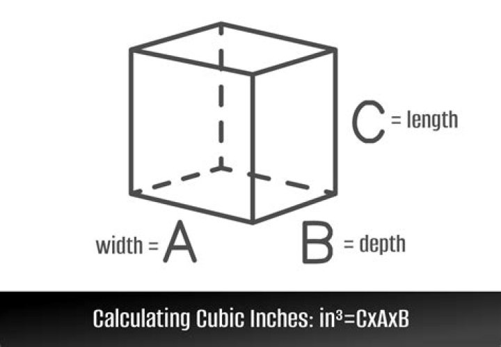 Cubic inch (cu in or in3)