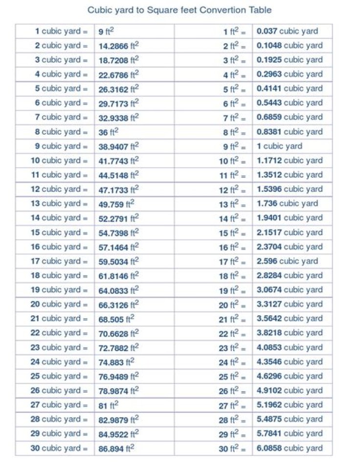 Cubic yard (cu yd or yd3)