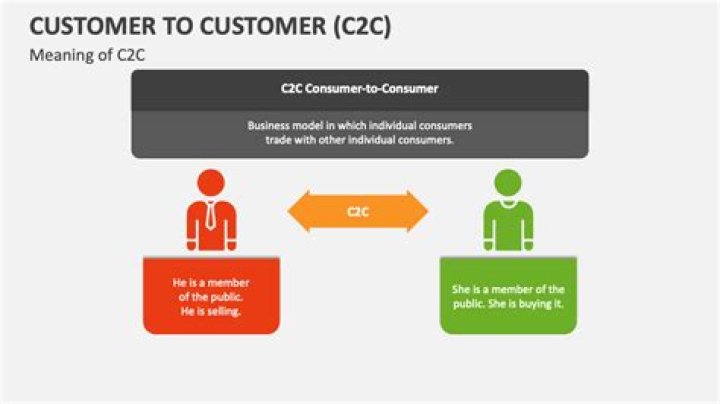 Customer To Customer (C2C) - How To Discuss