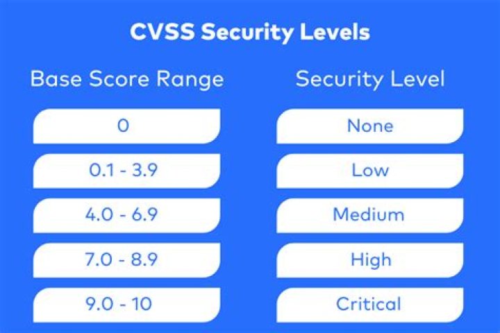 Cvs Scale - How To Discuss