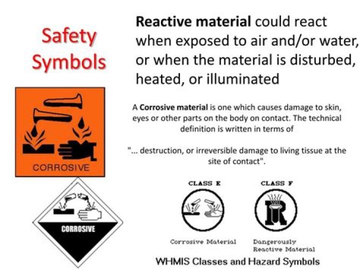 Dangerously Reactive Material Examples - How To Discuss
