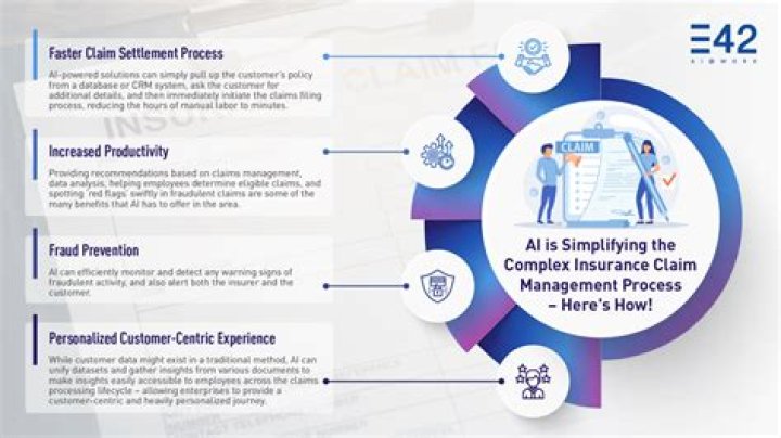 Data processing insurance - How To Discuss