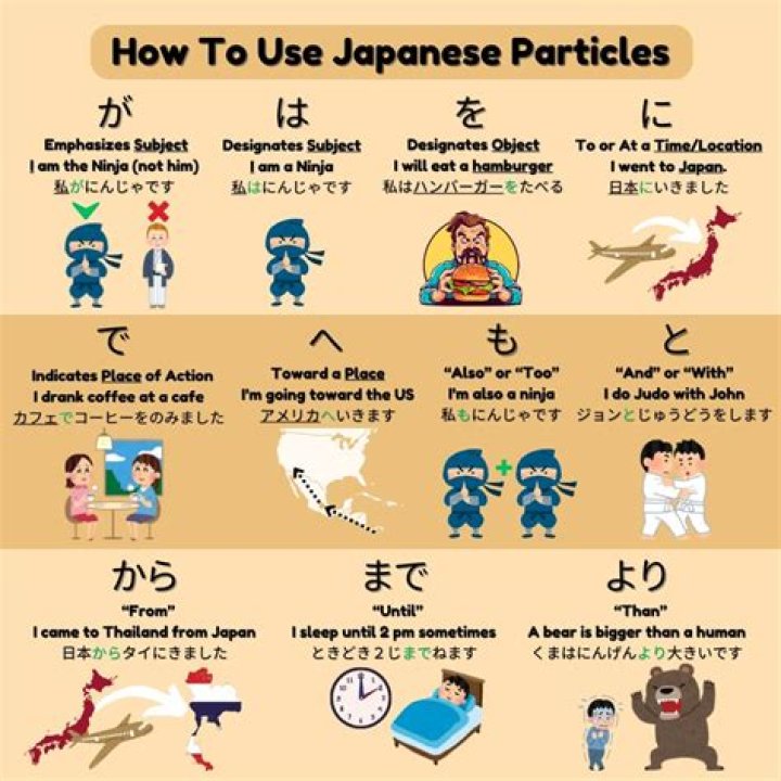Date In Japanese - How To Discuss