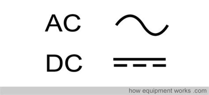 Dc Symbol - How To Discuss