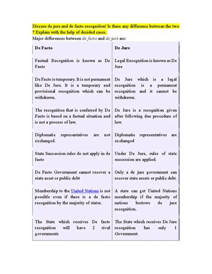 De jure - How To Discuss