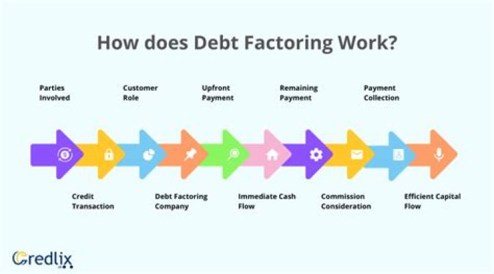 Debt factoring - How To Discuss