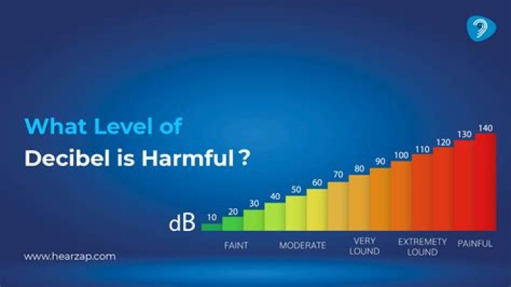Decibel (dB) - How To Discuss