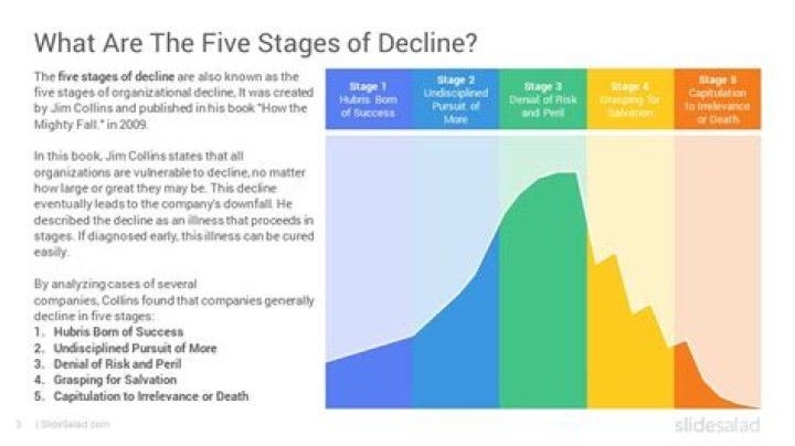 Decline stage - How To Discuss