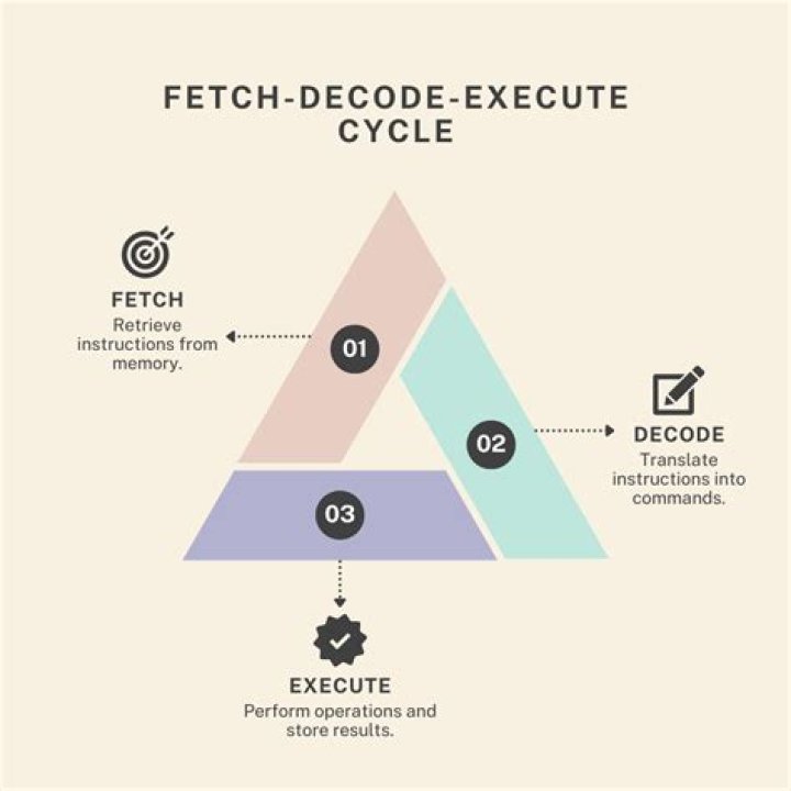 decode - How To Discuss