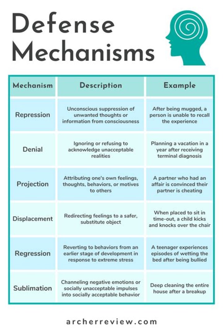 Defense mechanism - How To Discuss