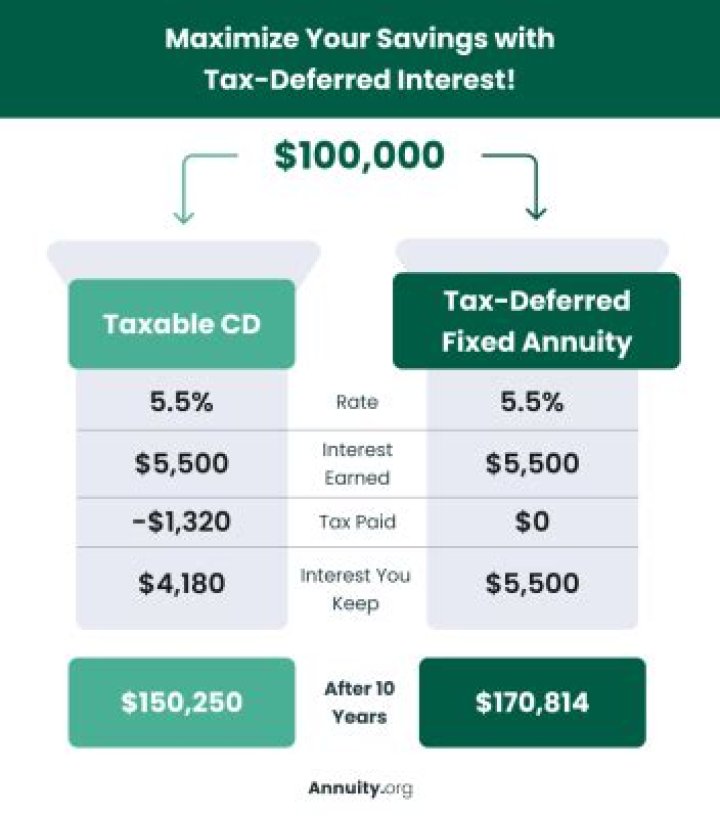 Deferred Interest - How To Discuss