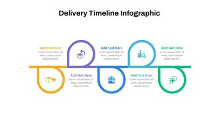 Delivery month - How To Discuss