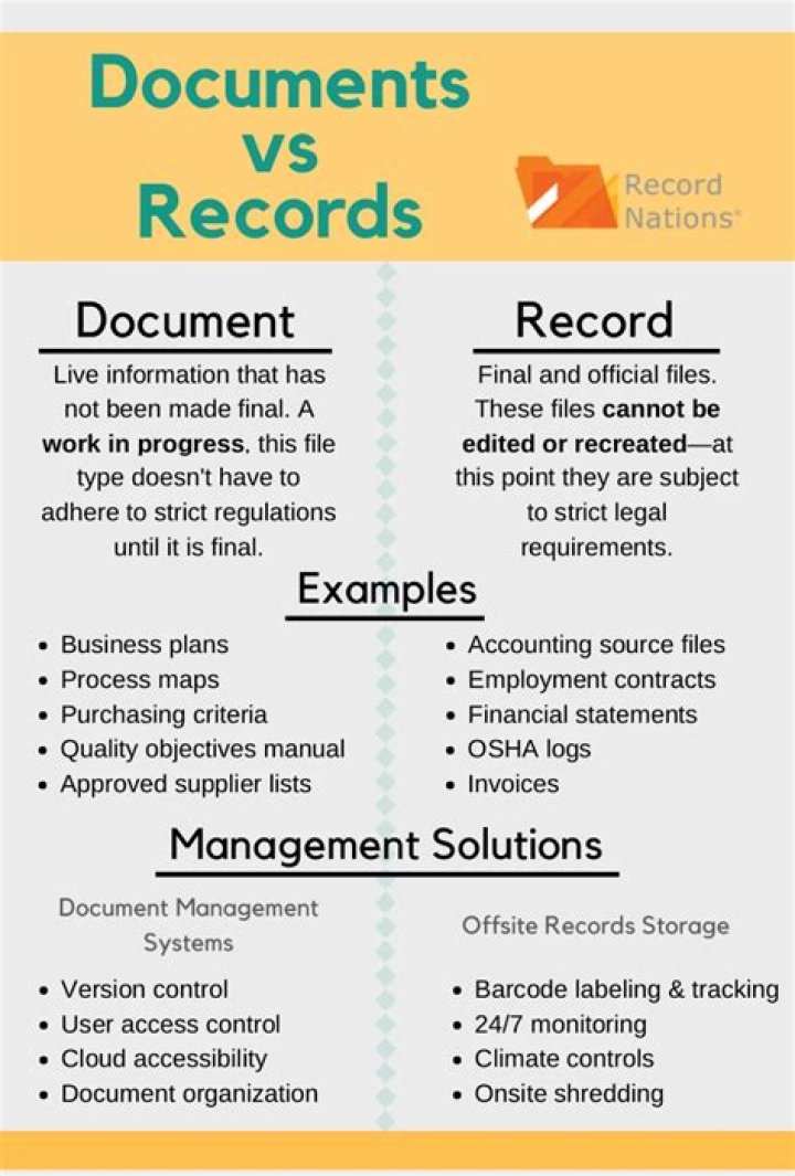 Department Code [records Management] - How To Discuss