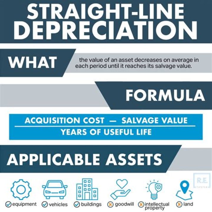 Depreciation insurance - How To Discuss