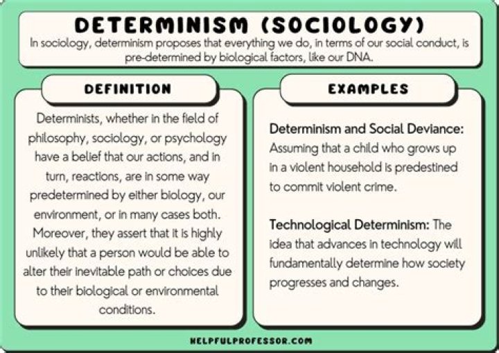 Determinism - How To Discuss