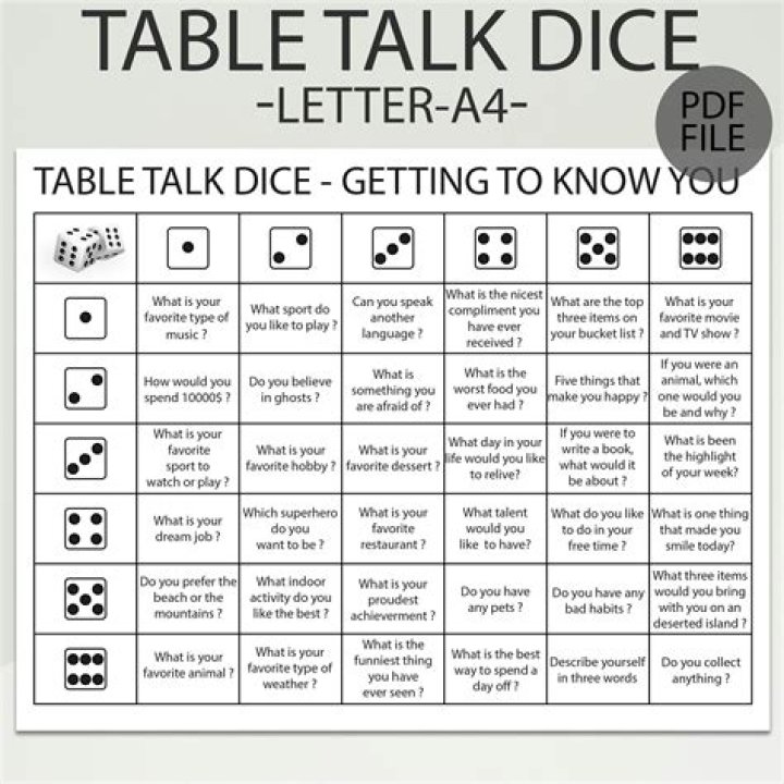 Dice games - How To Discuss
