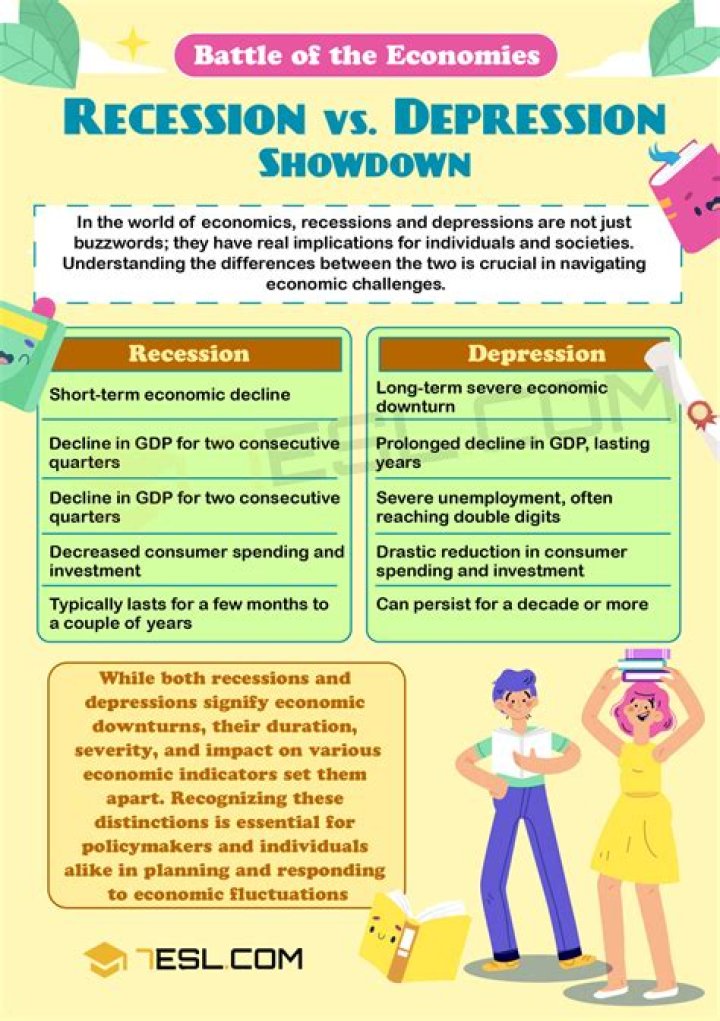 Diff between recession and depression