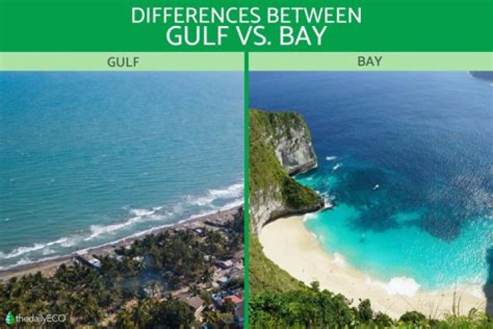Difference Between Firth And Bay