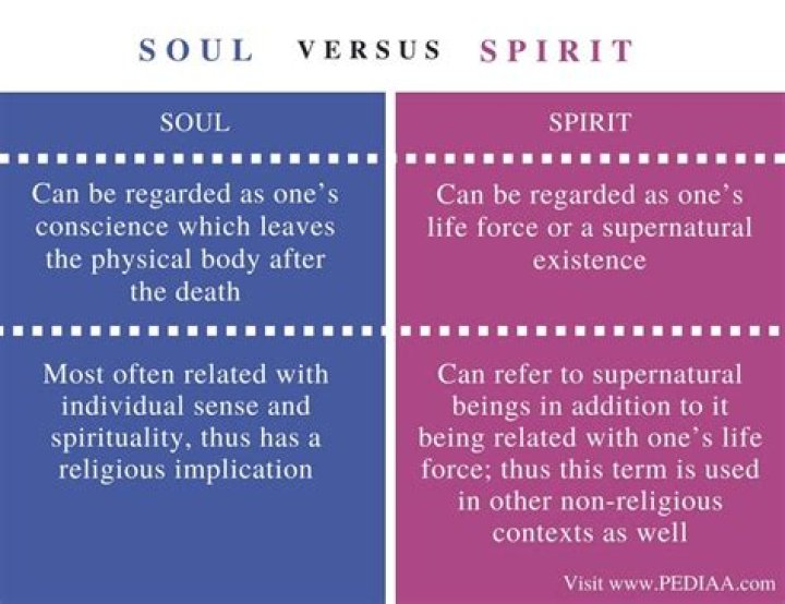 Difference between soul and spirit