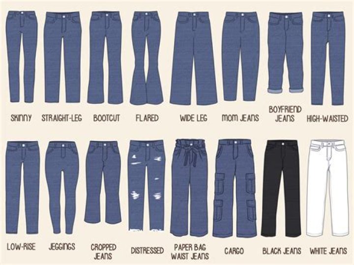 Different types of jeans - How To Discuss