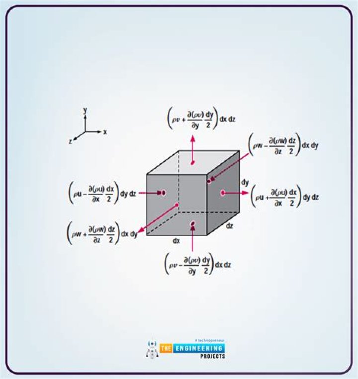 Differential analysis - How To Discuss