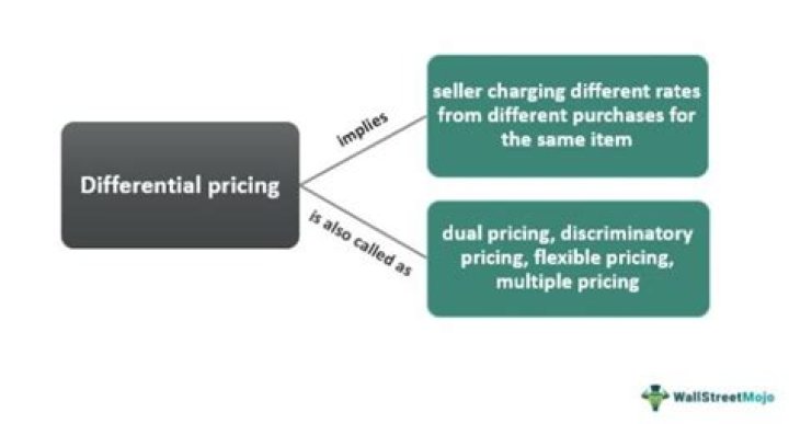 Differential pricing - How To Discuss