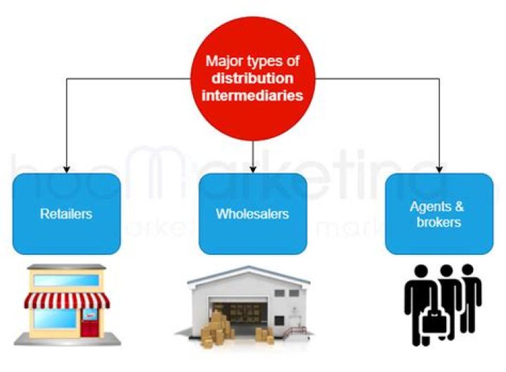 Distribution intermediary - How To Discuss
